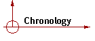Chronology